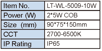 Lighting Supplier|Lightac Lighting